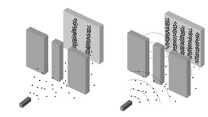 양자역학의 발견과 발전