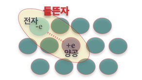 미래를 밝히는 에너지