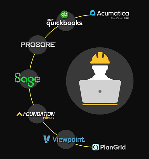 SEAMLESS INTEGRATION Model