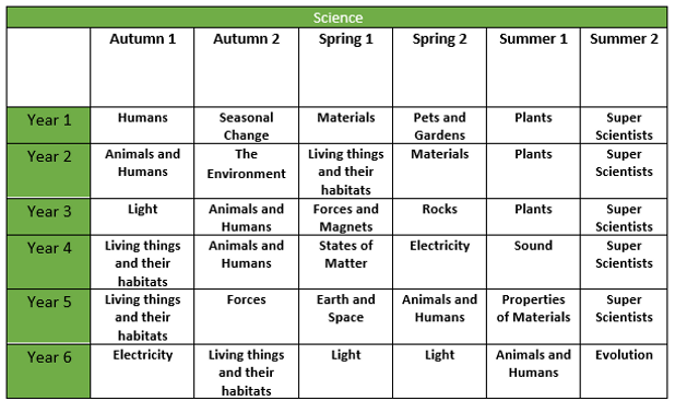 Science Overview.png