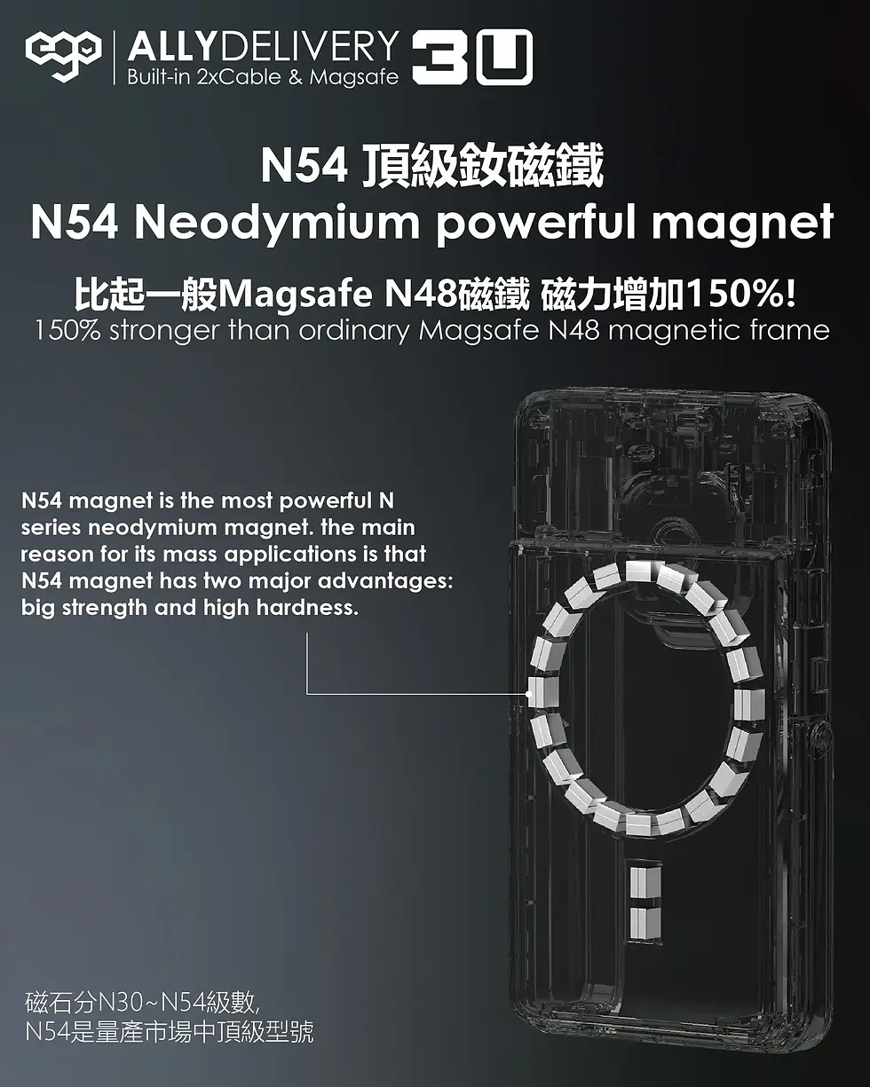 Thumbnail: EGO AllyDelivery 3U @Magsafe 12000mAh 6合1 移動電源