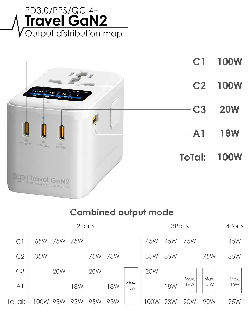 Thumbnail: EGO 100W Travel GaN2 4USB 旅行轉換插頭｜多國通用・高速快充・一插多充