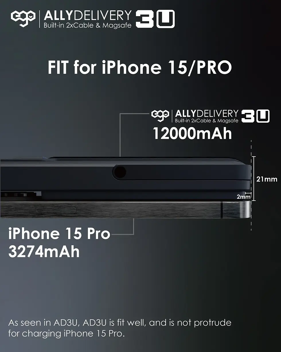Thumbnail: EGO AllyDelivery 3U @Magsafe 12000mAh 6合1 移動電源