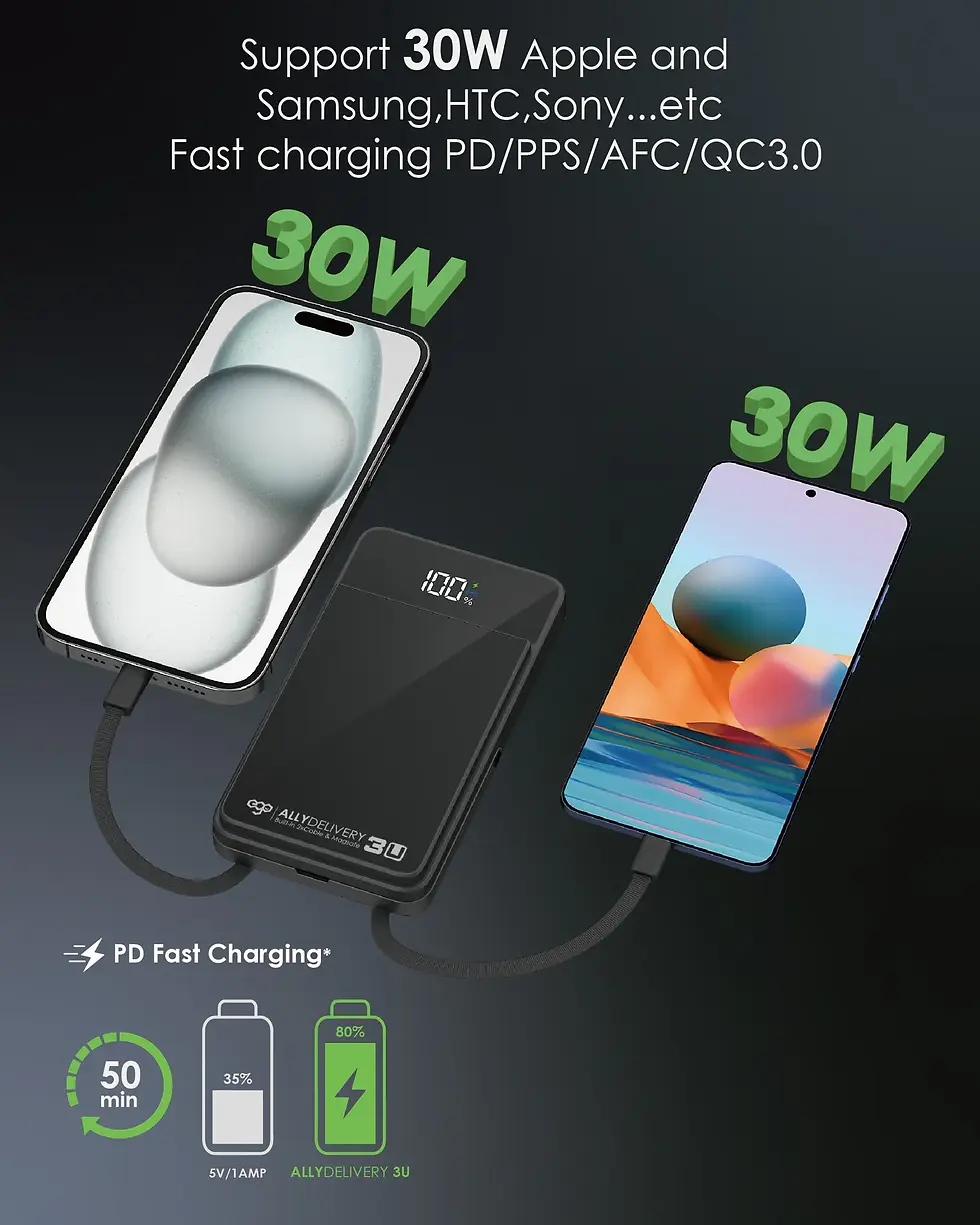 Thumbnail: EGO AllyDelivery 3U @Magsafe 12000mAh 6合1 移動電源