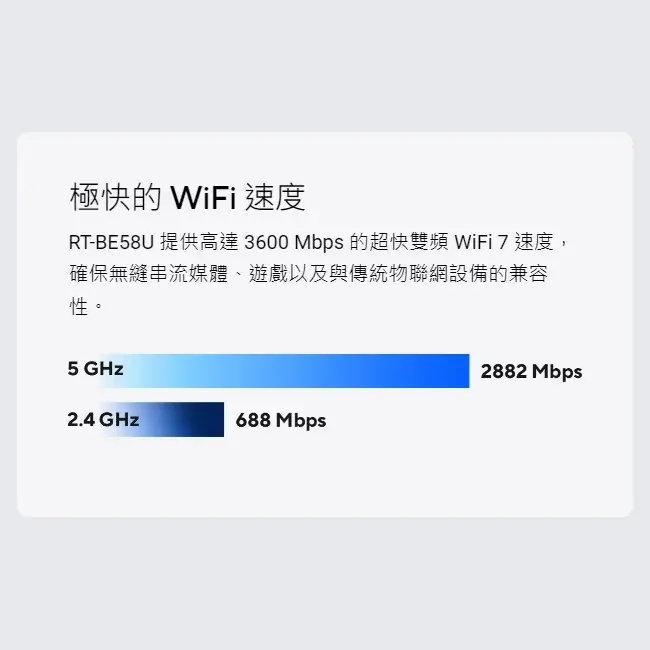 Thumbnail: WiFi 7🔥 ASUS RT-BE58U BE3600 雙頻 Wi-Fi 7 路由器 三年保養