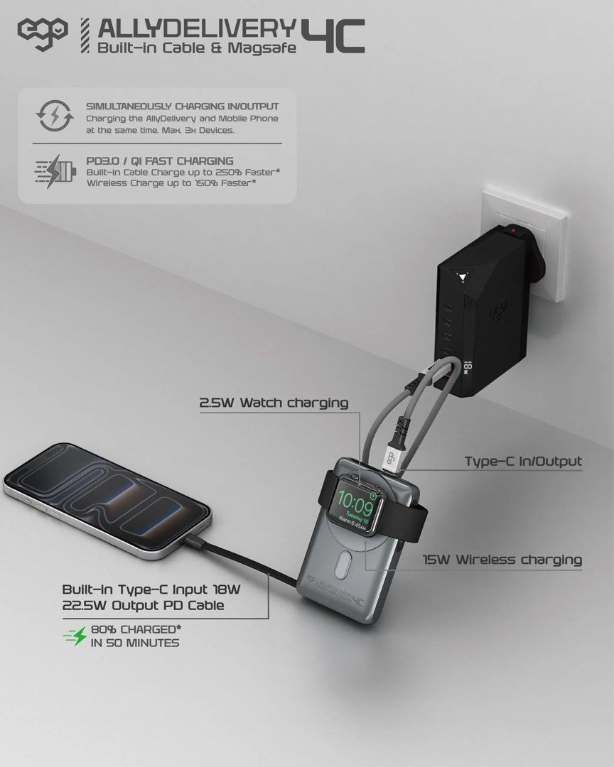 Thumbnail: 【3C+QR碼認證】EGO AllyDelivery 4C @(追溯二維碼版) .Magsafe 10000mAh 5in1 移動電源