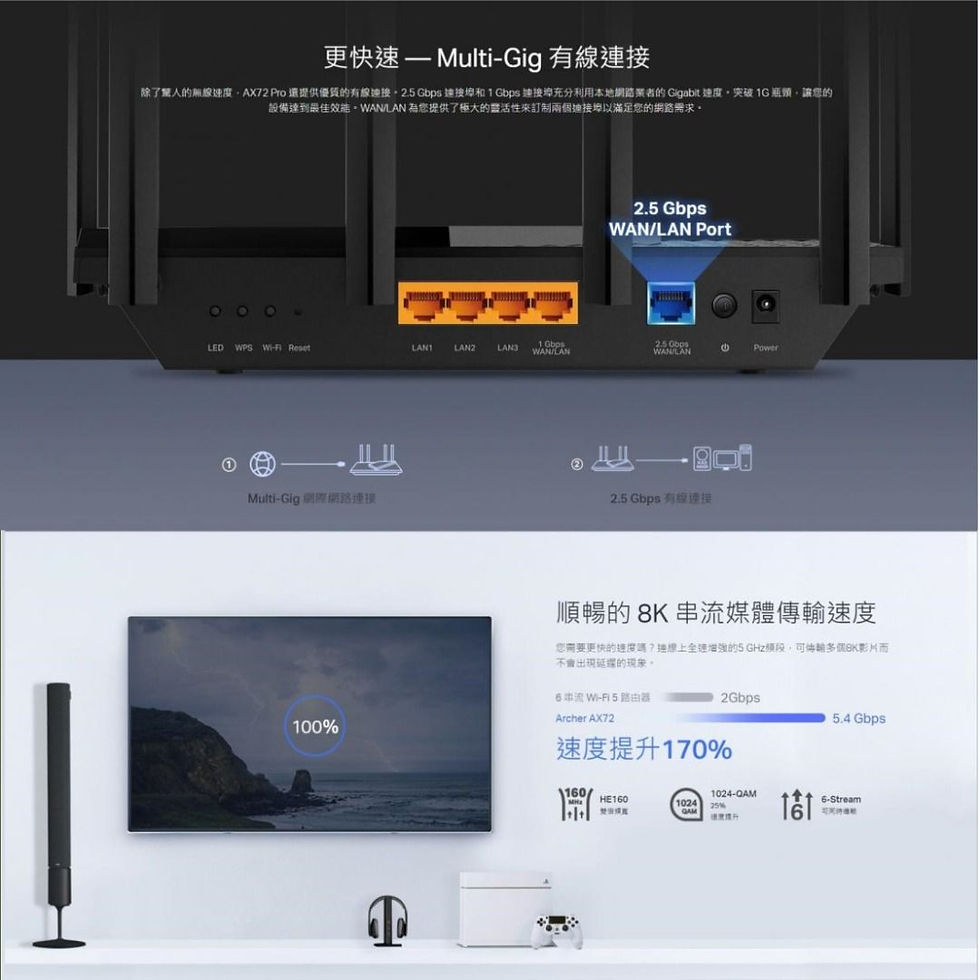 Thumbnail: TP-Link-AX72 Pro AX5400 Multi-Gigabit WiFi 6+ 路由器 香港行貨