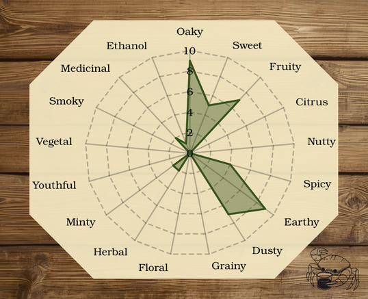 Tasting Radar for Taconic single barrel bourbon 1641, a distillery exclusive monster of a pour that is both dusty and oaky for only being 6 years old, dark and cherry and plum, this is not one to miss