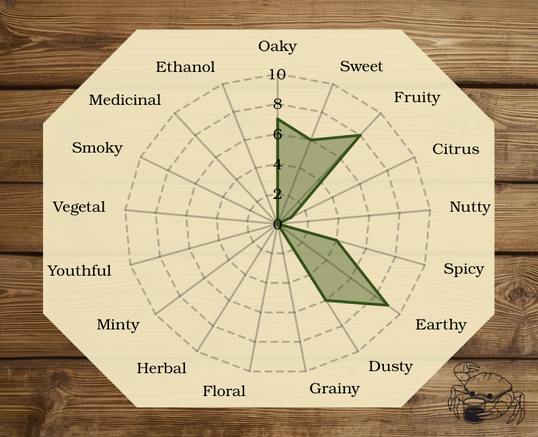 Tasting radar for Taconic single barrel bourbon barrel 1381, better than Buffalo Trace, and easier to get your hands on. Smoked Stagg Jr or George T Stagg mini in a side by side because Taconic is just making great whiskey