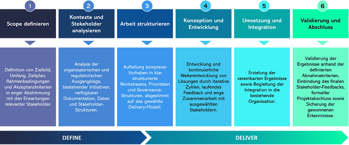 Ansatz Graph klein.png