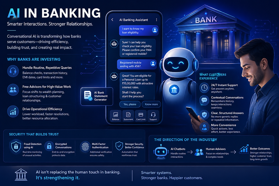 conversational AI Banking