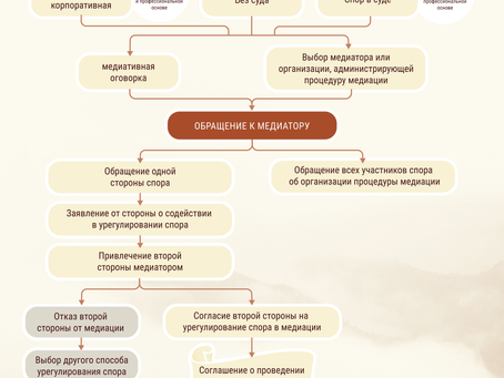 Итоговый круглый стол проекта «Медиация для НКО»