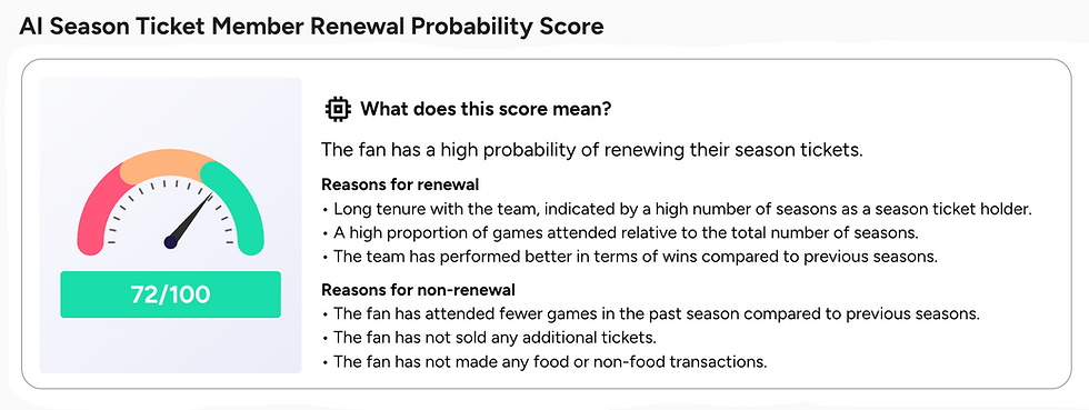 Season Ticket Member renewal risk AI insights