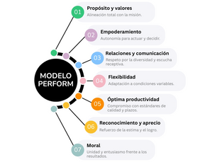 ECOSISTEMAS DE TRABAJO DE ALTA EFICIENCIA