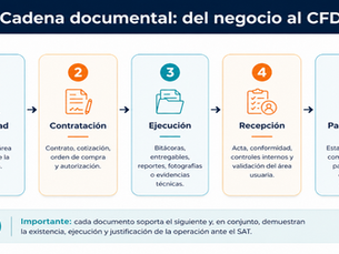 Materialidad y Razón de Negocios: el blindaje fiscal que puede salvar tus deducciones