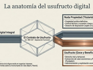 USUFRUCTO DIGITAL Y CONTINUIDAD PATRIMONIAL.