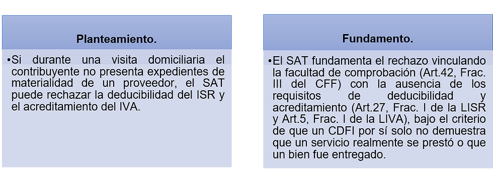 Fuente. Elaboración propia con base en SAT, CFF, LISR y LIVA.