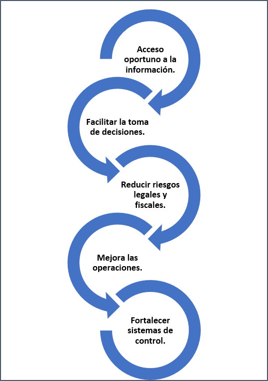 Fuente. Elaboración propia.