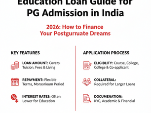 Education Loan Guide for PG Admission in India, 2026. Key features include loan amounts, repayment terms; application process details eligibility, collateral.