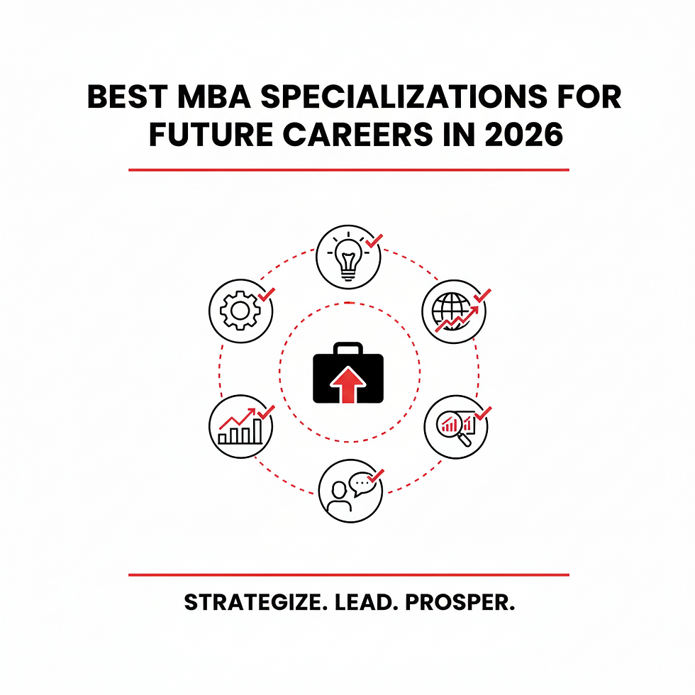 MBA specializations infographic with icons around a briefcase for 2026 careers. Text: Best MBA Specializations for Future Careers in 2026.