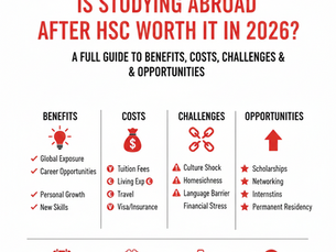 Is studying abroad after HSC worth it in 2026? Infographic: benefits, costs, challenges, opportunities. Text highlights planning steps.