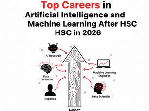 Top careers in AI and ML after HSC in 2026 shown with icons: AI Research, Data Scientist, Robotics, and Machine Learning Engineer.
