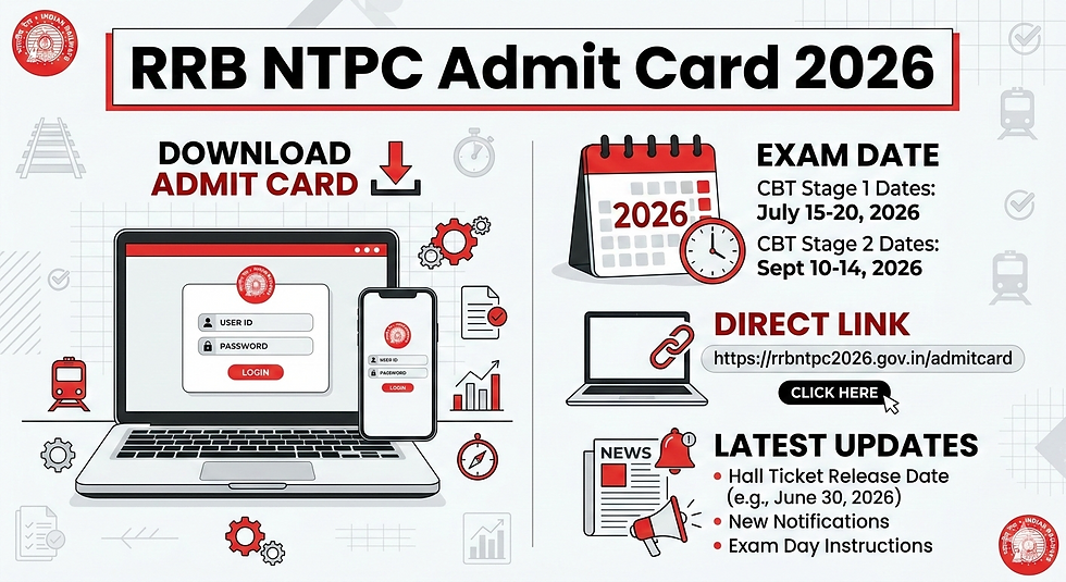 RRB NTPC Admit Card 2026 poster with download instructions, exam dates (July 15-20, Sept 10-14), and direct link. Red, white theme.