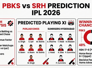 PBKS vs SRH IPL 2026 prediction. Match analysis, playing XI with names, and winning chances: PBKS 48%, SRH 52%.
