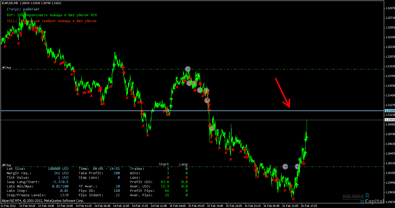 усреднение советником убытка