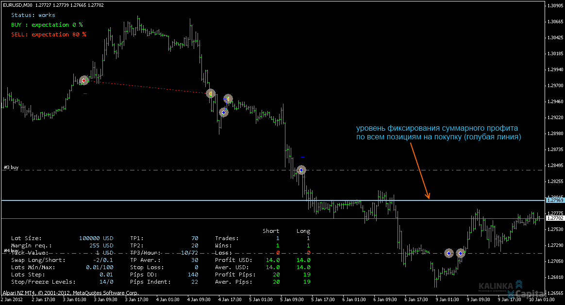 трговый робот Trend Raptor