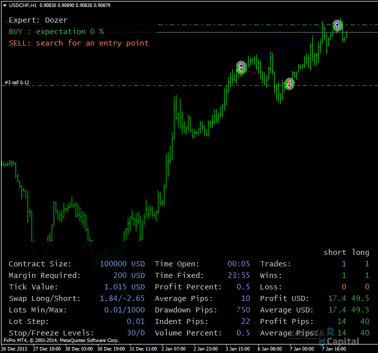 DOZERцикличный форекс эксперт