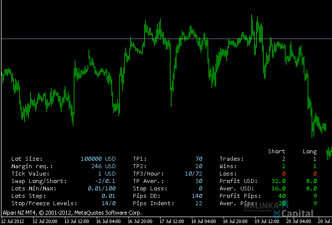 инфо панель торговых условий и настроек ф