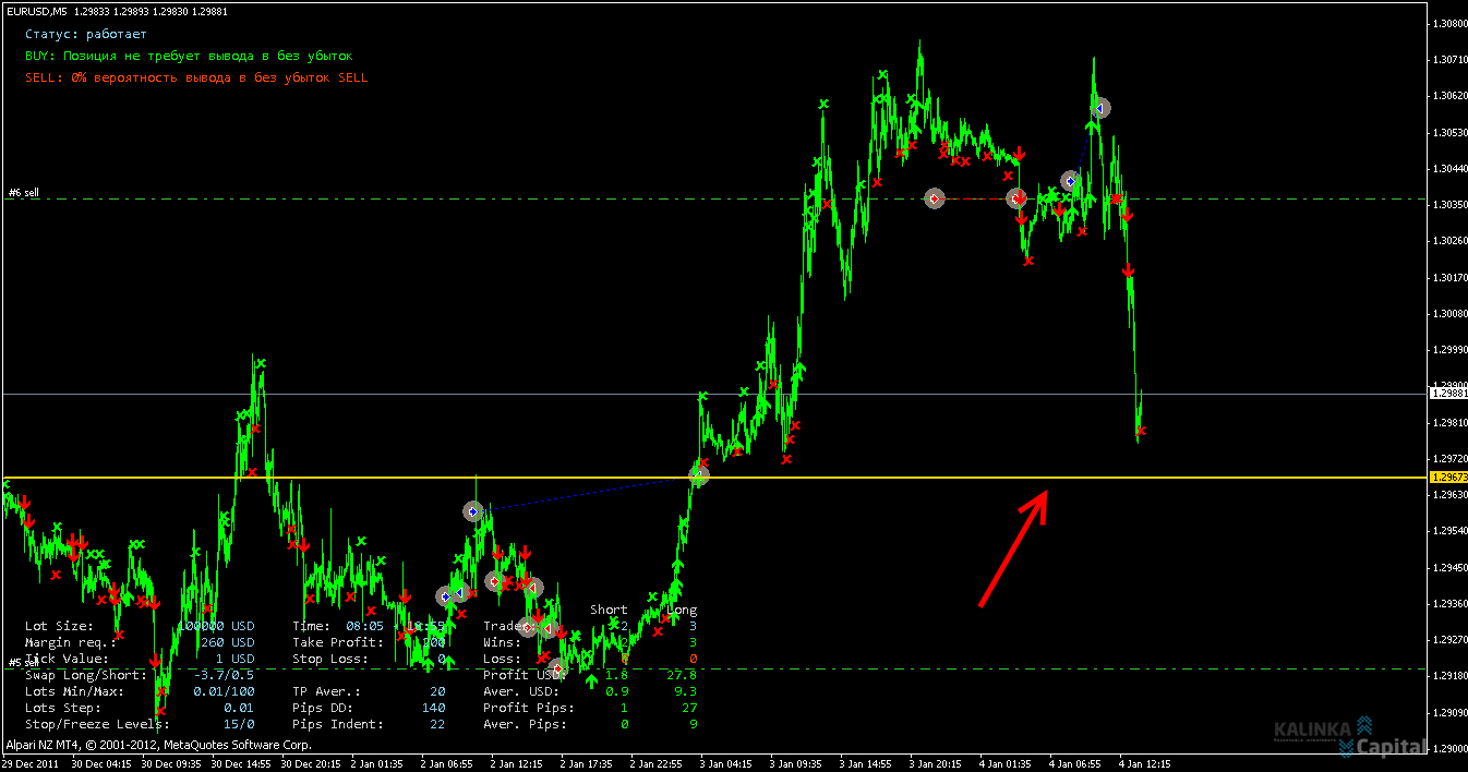 форекс советник выводит в безубыток позиции на покупку