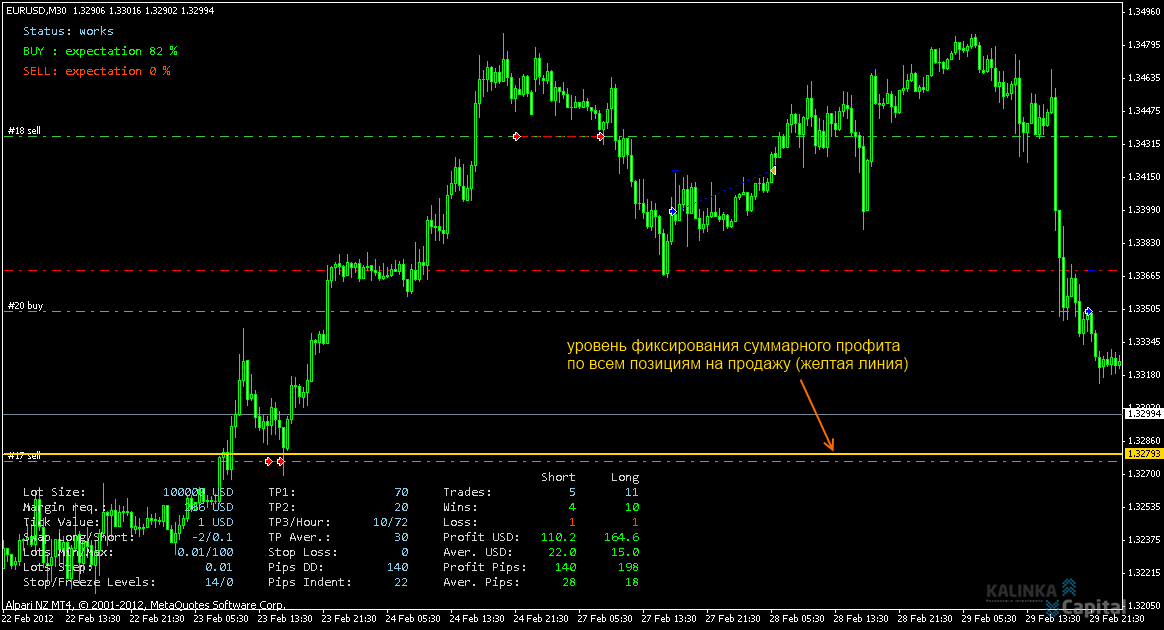 усреднение советником убытка