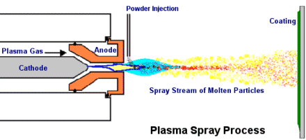 plasmaSprayDiagramSmall