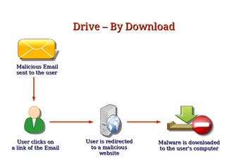 Drive-by Download Saldırıları