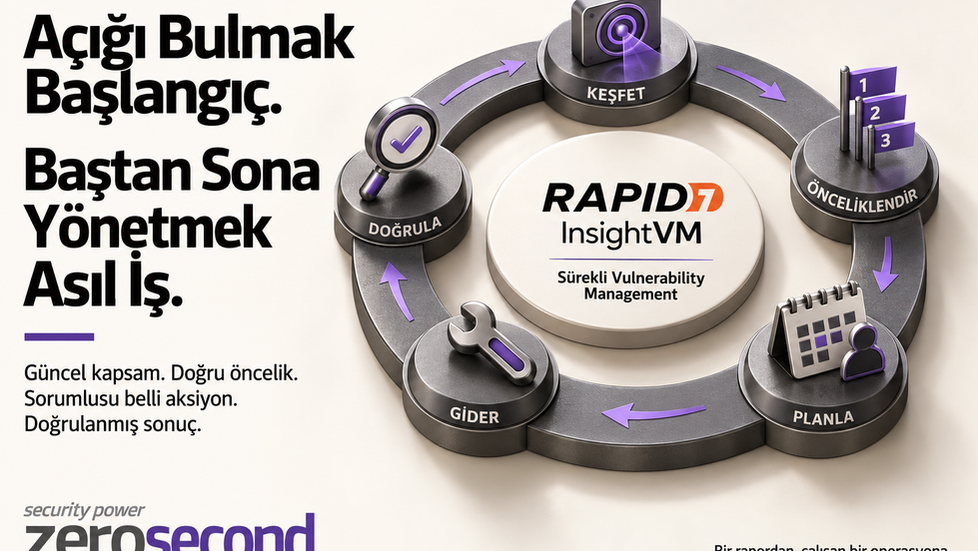 Rapid7 InsightVM ile uçtan uca zafiyet yönetimi operasyonu