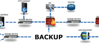 Güvenlik Cihazlarının Kuruluşlardaki Yedeklenmesi, Yedeklemenin Önemi