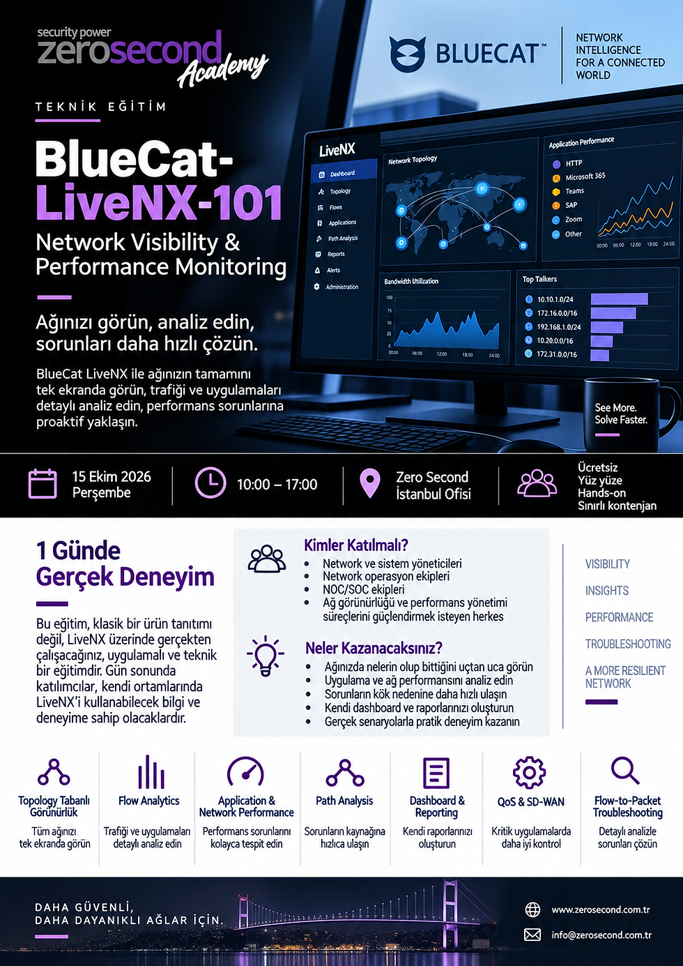ZeroAcademy BlueCat LiveNX-101 network visibility eğitimi afişi