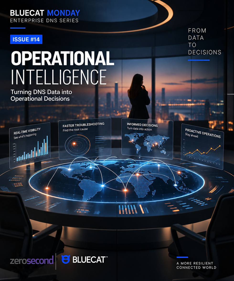 Operational Intelligence – BlueCat Monday Enterprise DNS Series Issue #14, Zero Second