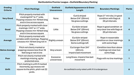 Outfield Marking Table 2026.jpg