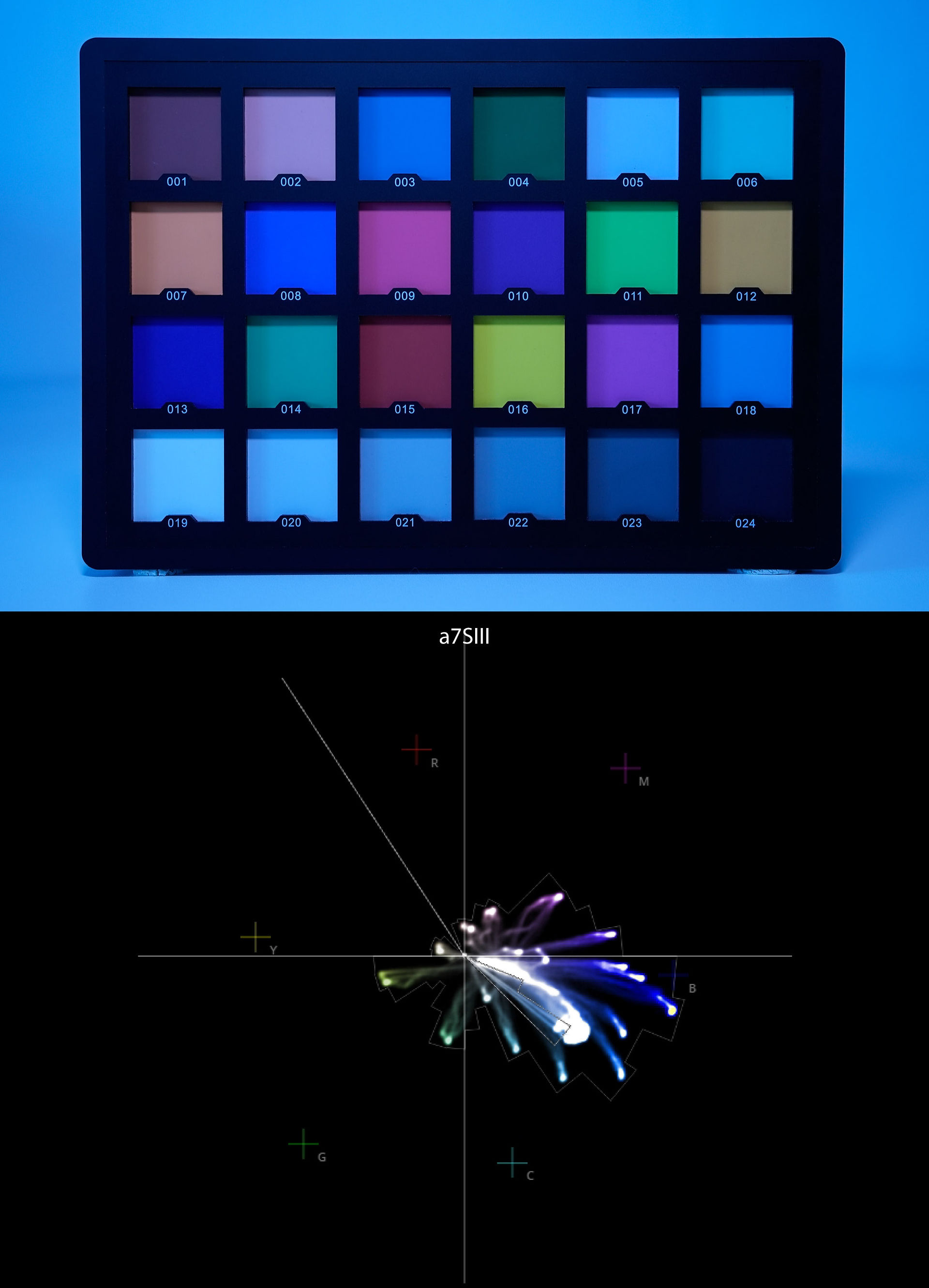 Sony a7Siii color settings