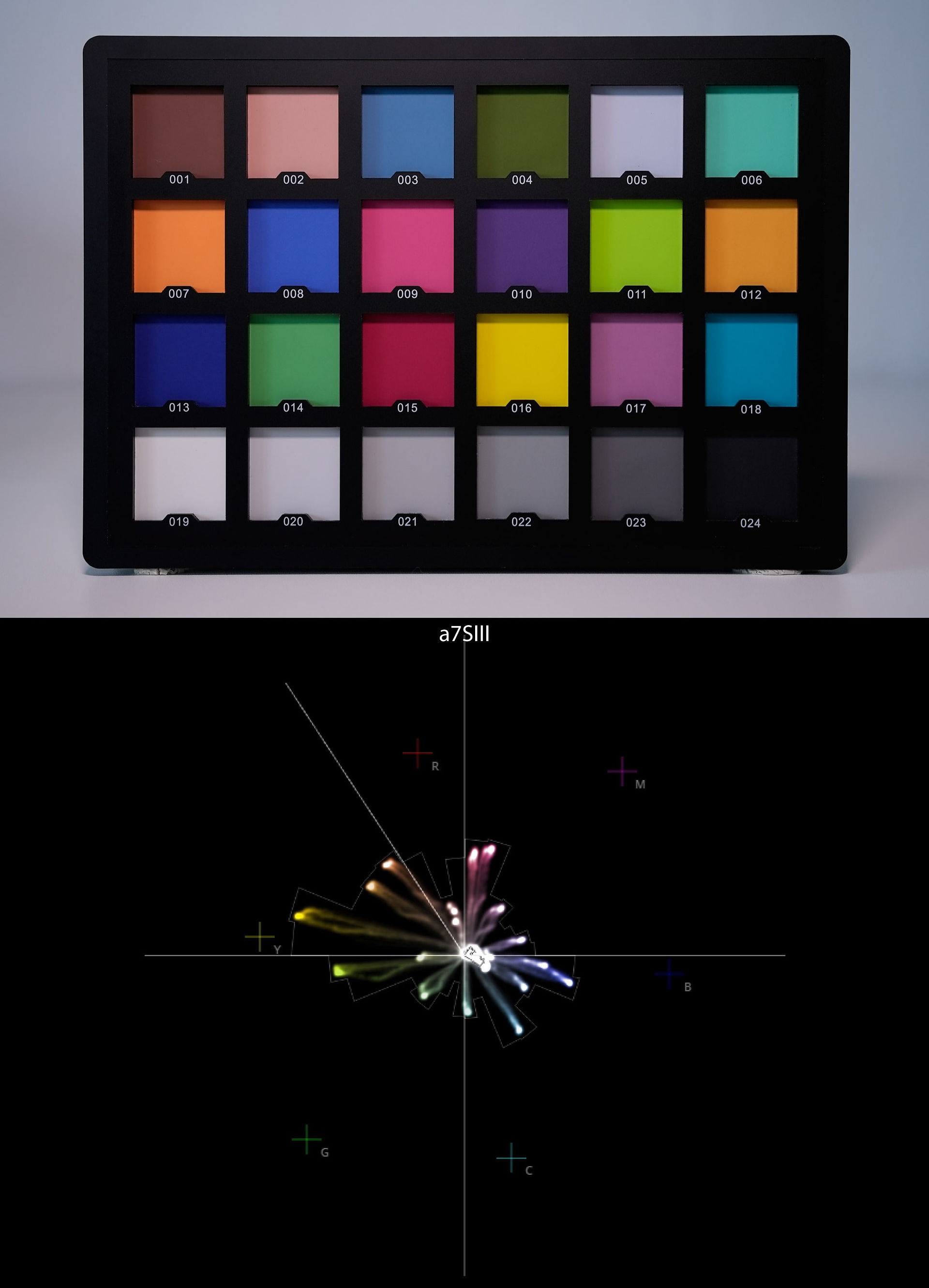 Sony a7Siii color characteristics