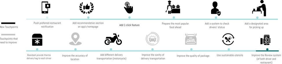 delivery service ecosystem map.png