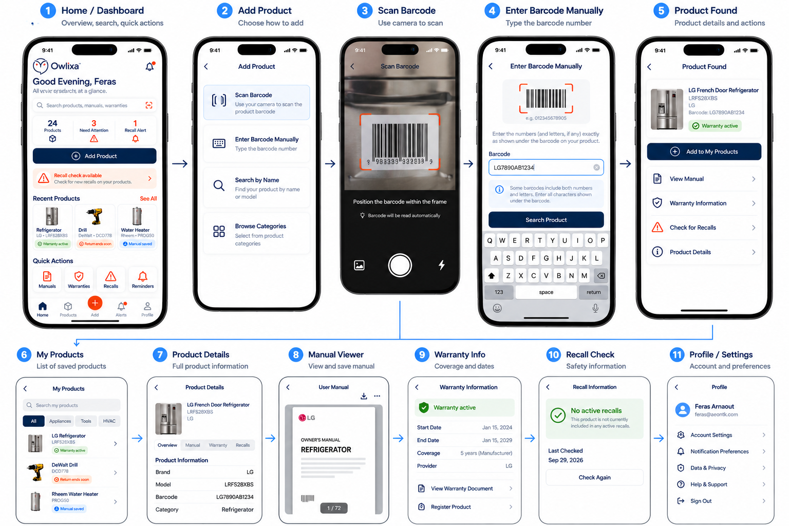 Original Owlixa prototype showing eleven screens from the dashboard through barcode scanning, product details, manuals, warranties, recalls and profile