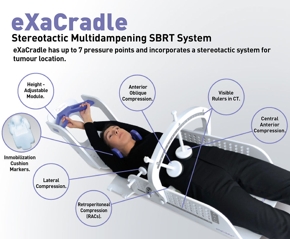 Système stéréotaxique EXACRADLE SBRT