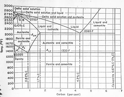 phase diagram.jpg