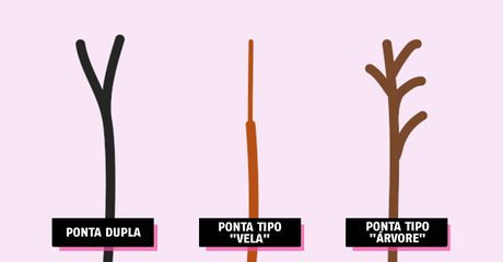 Como Acabar com as Pontas Duplas!