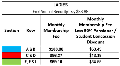 Membership Fees Ladies 2025.PNG