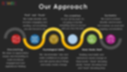 Our Approach (Project Rewire)BRANDEDNOV1